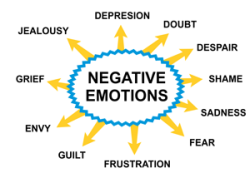 NegEmotionDiagram